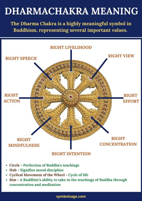 What Is The Noble Eightfold Path Buddhism Symbol Sage