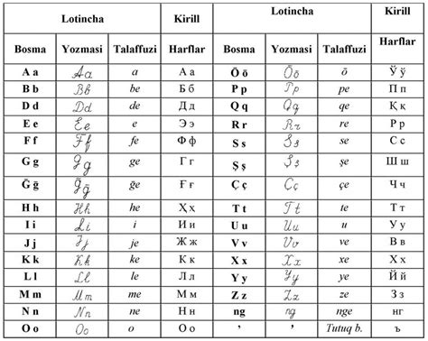 Boosted Transition of Uzbek Language to Latin alphabet: Consequences