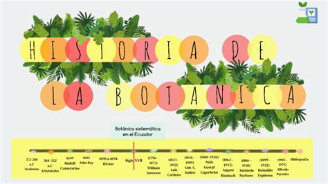 Historia De Botánica By Anderson S