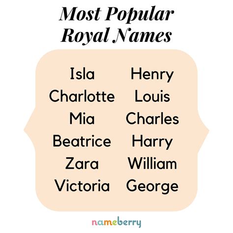 The Most Popular Royal Baby Names According To Our Nameberry