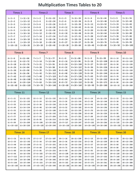 Free Printable Multiplication Table 1 20 Brokeasshome Com