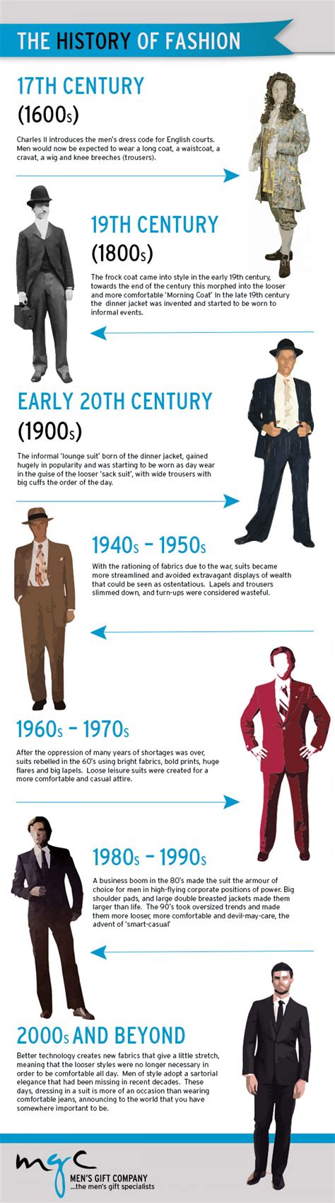 history-of-men-s-fashion-visual-ly