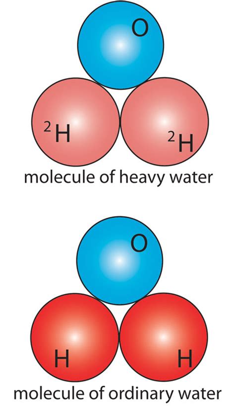 Isotope definition, any of two or more forms of a chemical element, having the same number of protons in the nucleus, or the same atomic number, but having there are 275 isotopes of the 81 stable elements, in addition to over 800 radioactive isotopes, and every element has known isotopic forms. What is an isotope? - It's a Question of Physics - The ...