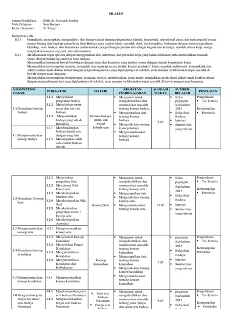 Administrasi guru akreditasi berita budaya mutu dikdas dikmen gtk gugus sekolah guru penggerak karya tulis kepsek keren khazanah. Silabus Seni Budaya x Semester 1 Smk Dr. Soebandi 2018 2019