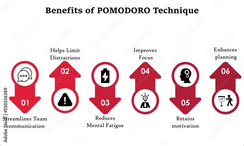 Benefits Of Pomodoro Technique With Icons In An Infographic Template