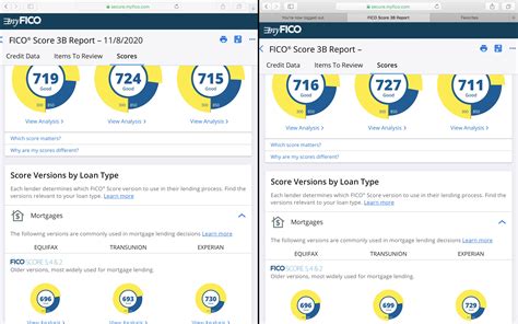 AZEO and Mortgage FICO Score - myFICO® Forums - 6179864