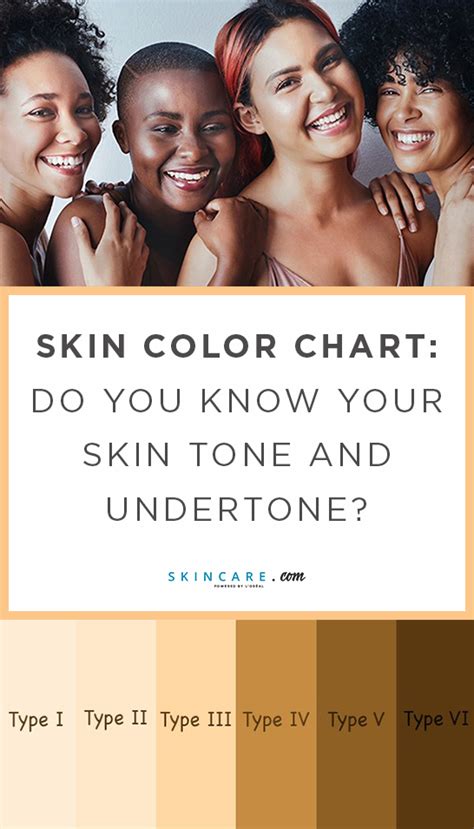 How To Determine Your Skin Tone Undertones And Type