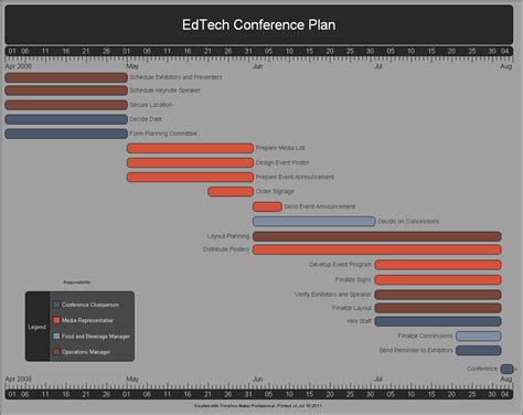 Sample Event Planning Timeline Created By Timeline Maker Pro