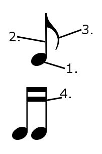 Intro, verse, refrain, chorus, hook, bridge, break and outro. A Quick Guide To The Four Different Parts Of A Music Note