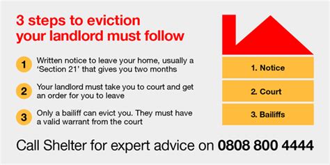 Section 21 Eviction Process Being A Landlord Section 21 Eviction Notice