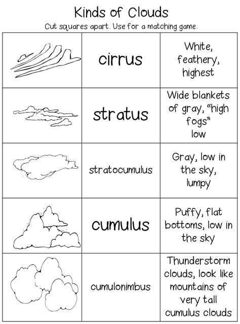 Types Of Clouds Worksheet Preschool