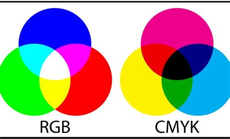 Infografiaconoce Las Diferencias Entre Cmyk Rgb Y Pantone Disenos Images