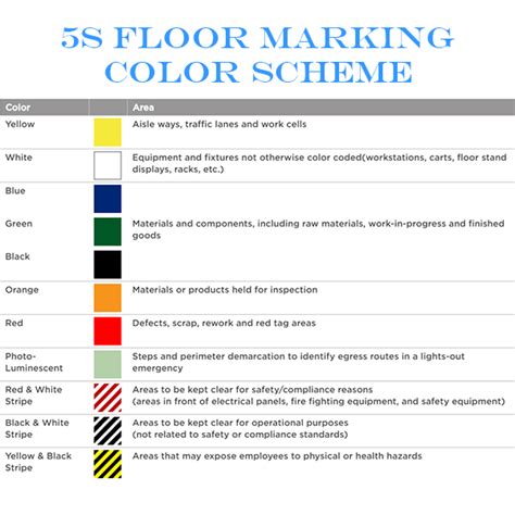 5s Floor Marking Color Standard Floor Matttroy