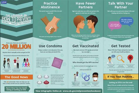 Hpv And Condom Usage
