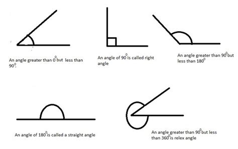 Geometry 01 Diagram Quizlet