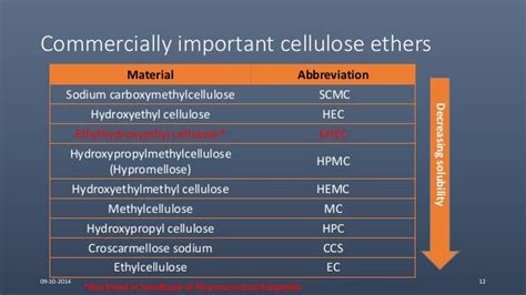 Cellulose Ethers Versatile Pharmaceutical Excipients