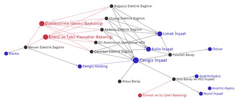 Check spelling or type a new query. Mülksüzleştirme Ağları