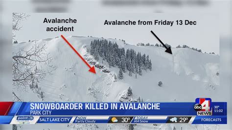 Snowboarder Killed In Avalanche Identified Youtube