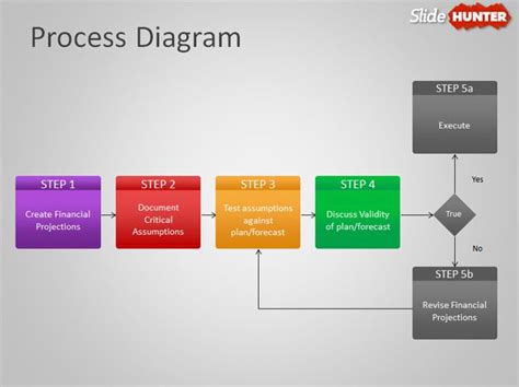 Document Management Process Flowchart Templates Powerpoint Images 16575