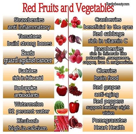 The Benefits Of Red Fruits And Vegetables Red Fruit Fruits And