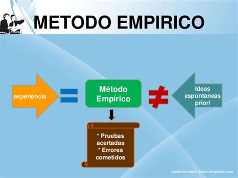 La Ciencia Metodo Empirico