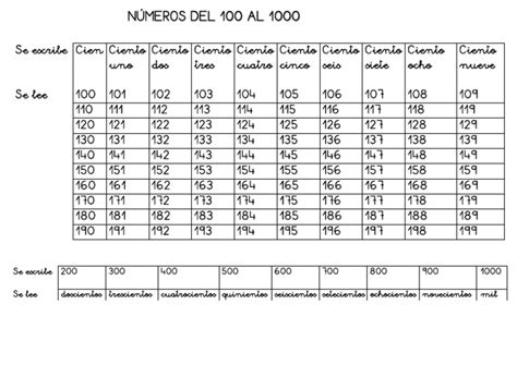 Numeros Del 100 Al 1000 Pdf