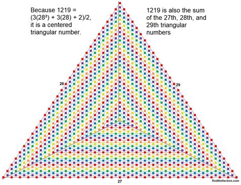 Triangular Numbers Chart