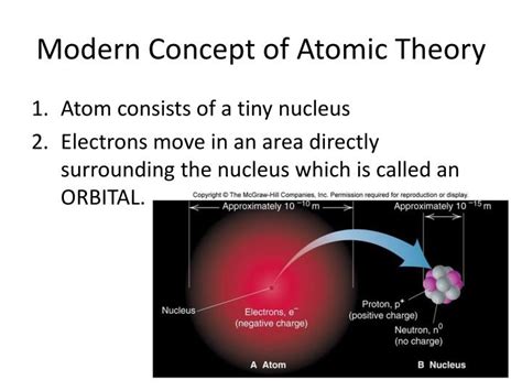 Ppt The Structure Of The Atom Powerpoint Presentation Id6808279