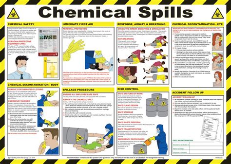 Chemical Spills Poster Seton Uk