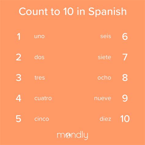 Counting Numbers In Spanish