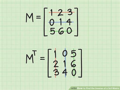 Ways To Find The Inverse Of A X Matrix Wikihow