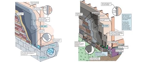 Stone Veneer Foundation Detail