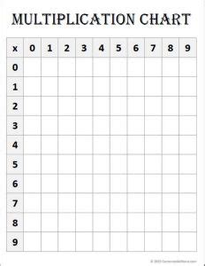 There is also a blank copy for your students to practice filling out. 12 Fun Blank Multiplication Charts for Kids ...