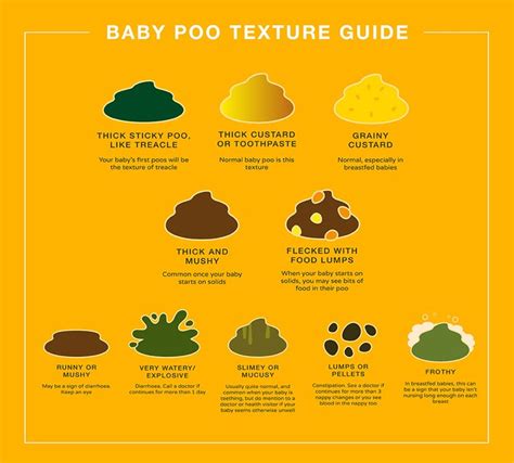 Baby Poo Chart By Age In Colour And Consistency Madeformums 45 Off