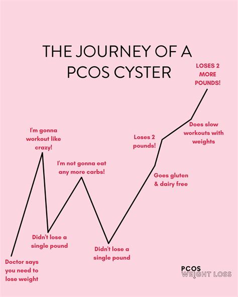 Signs You May Have Pcos Infographic Artofit