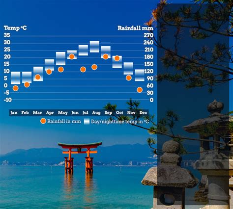 Best Time To Visit Japan Responsible Travel Guide To When To Visit Japan