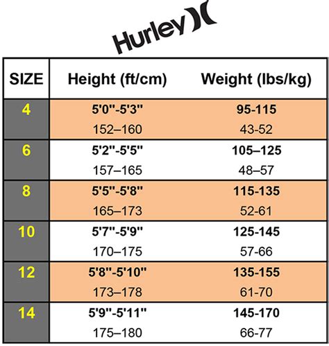 Womens Wetsuit Size Chart Guide 7 Brands Imperial And Metric
