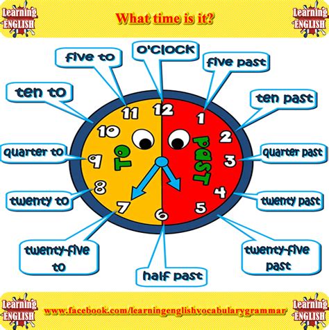 Telling The Time In English Learn How To Tell The Time In English
