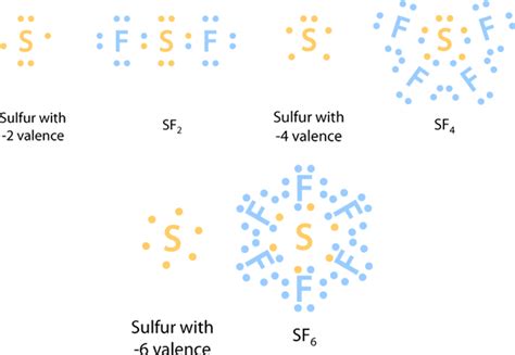 Electron Dot Structure For Sf6