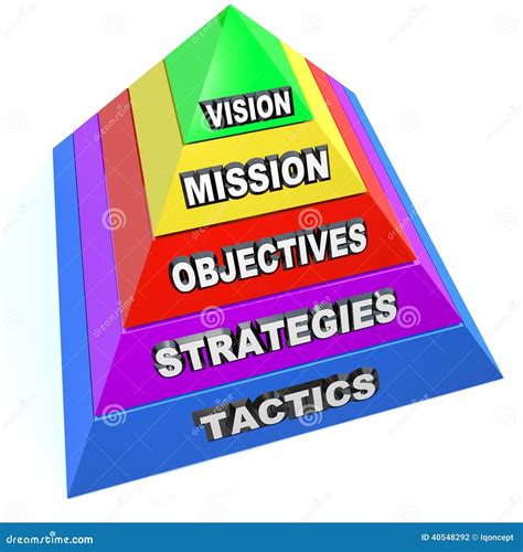Business Management Pyramid Vision Mission Strategy Objective Ta Stock