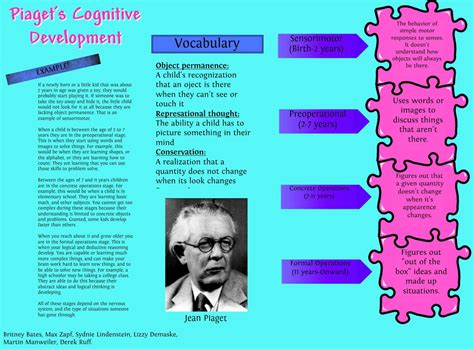 Learn about the stages and developmental milestones in piaget's theory of cognitive development. piaget stages of development - Google Search | Cognitive ...