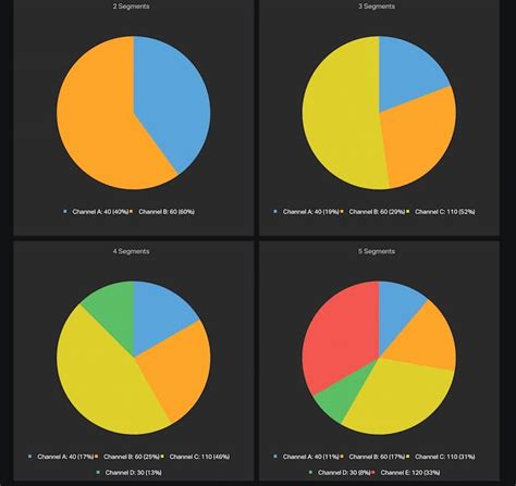How to create CSS pie charts in Geckoboard dashboards with ...