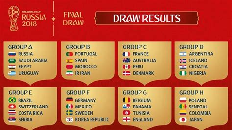 2018 Fifa World Cup Groups World Cup Group Stage Nations And Soccer