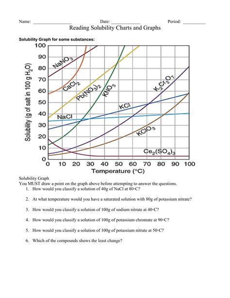 Solubility curve practice problems worksheet answers : Read Solubility Curve Practice Answers / Solubility Curves ...