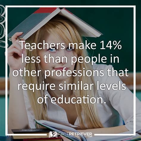 44 Illuminating Facts About Teachers