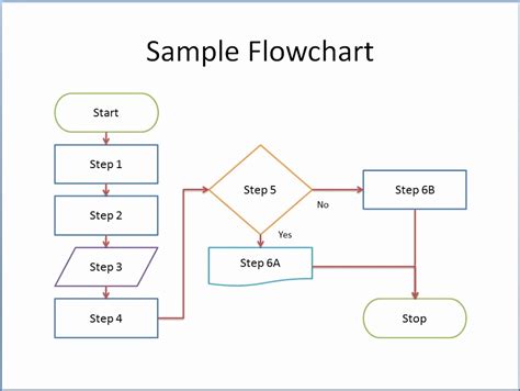 Build diagrams quickly and easily. Process Flow Chart Template Word - One Platform For ...