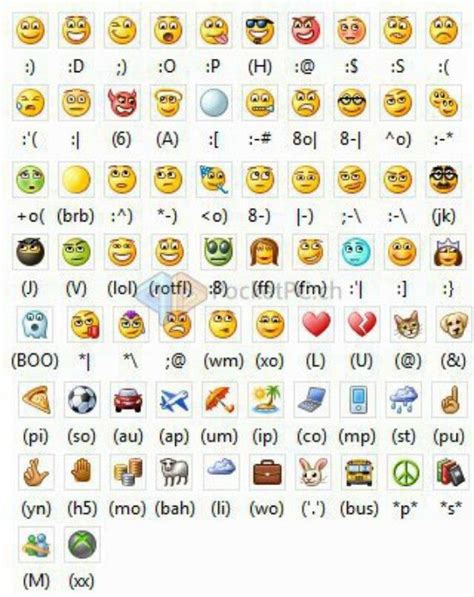 Download free static and animated computer vector icons in png, svg, gif formats. emoticons and their meaning chart | Techy | Pinterest ...