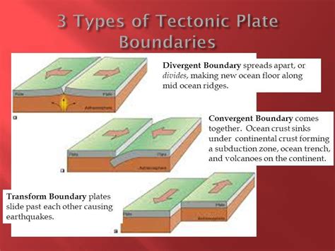 At What Type Of Plate Boundary Do Shallow Focus Earthquakes Occur