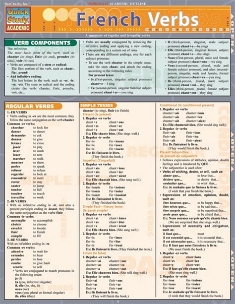 French verbs aren't too hard to conjugate, but it makes it a lot easier to learn if you can see the the table will also show you how to use the verb when applying it to the first, second and third person and. 680 best images about French verbs on Pinterest | Verb ...