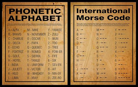 Debbie hepplewhite, roderick hunt, alex brychta. Best Motivation Blog: Q For Phonetic Alphabet